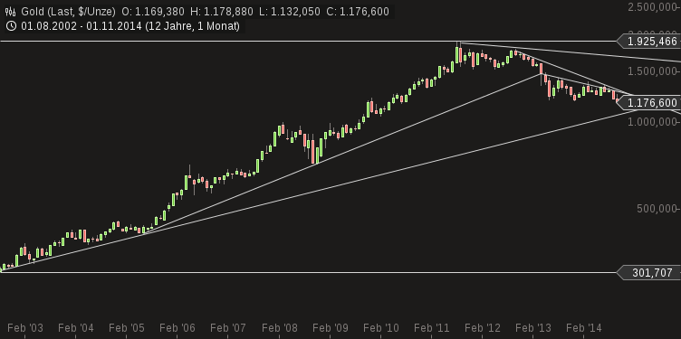 Freunde des Silbers 771715
