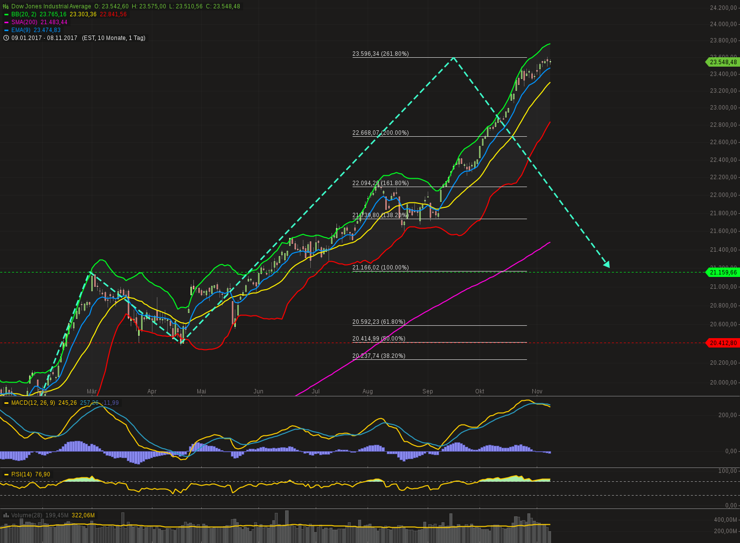 QuoVadisDax - das Original - Nachfolgethread 1022751