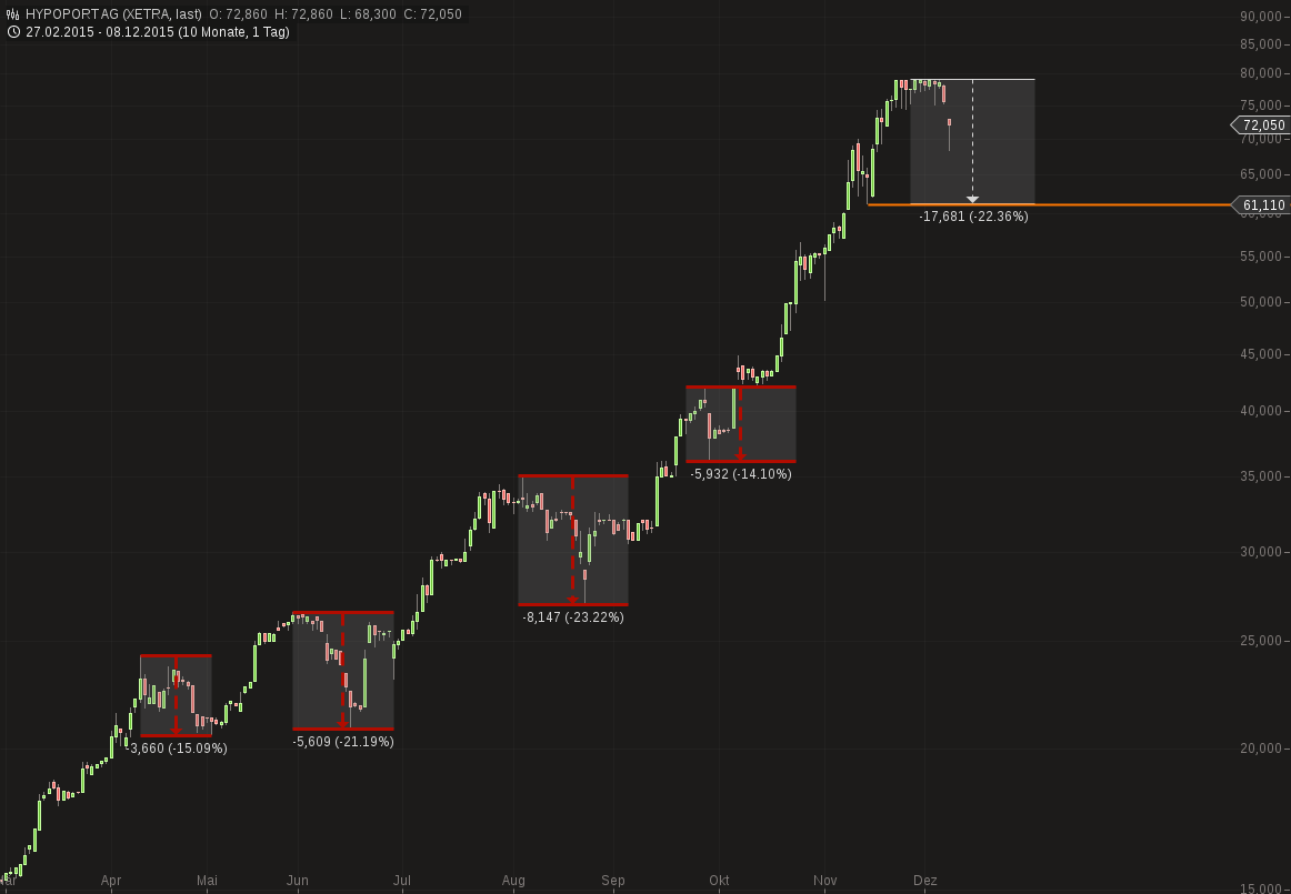 Hypoport - Kurschancen mit dem Finanzvertrieb 2.0 877028