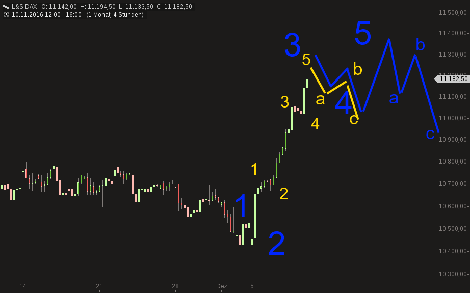QuoVadisDax - das Original - Nachfolgethread 957412
