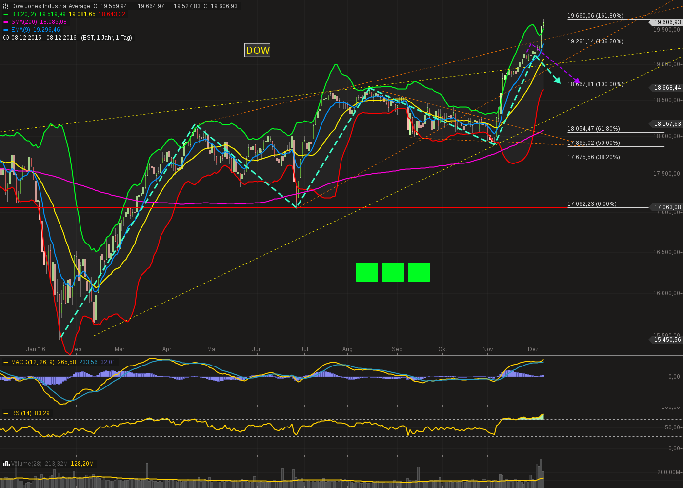 QuoVadisDax - das Original - Nachfolgethread 957467