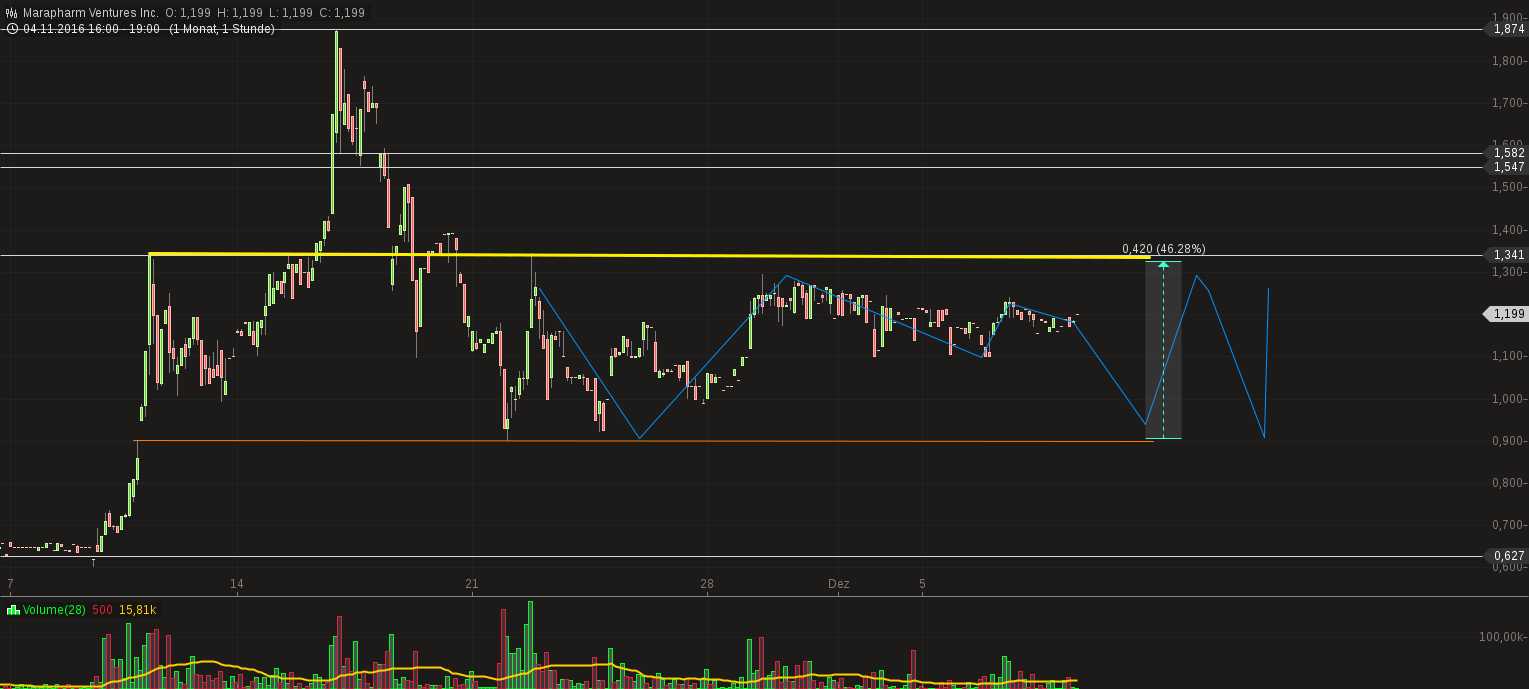Erstaunlich das noch Niemand 957485