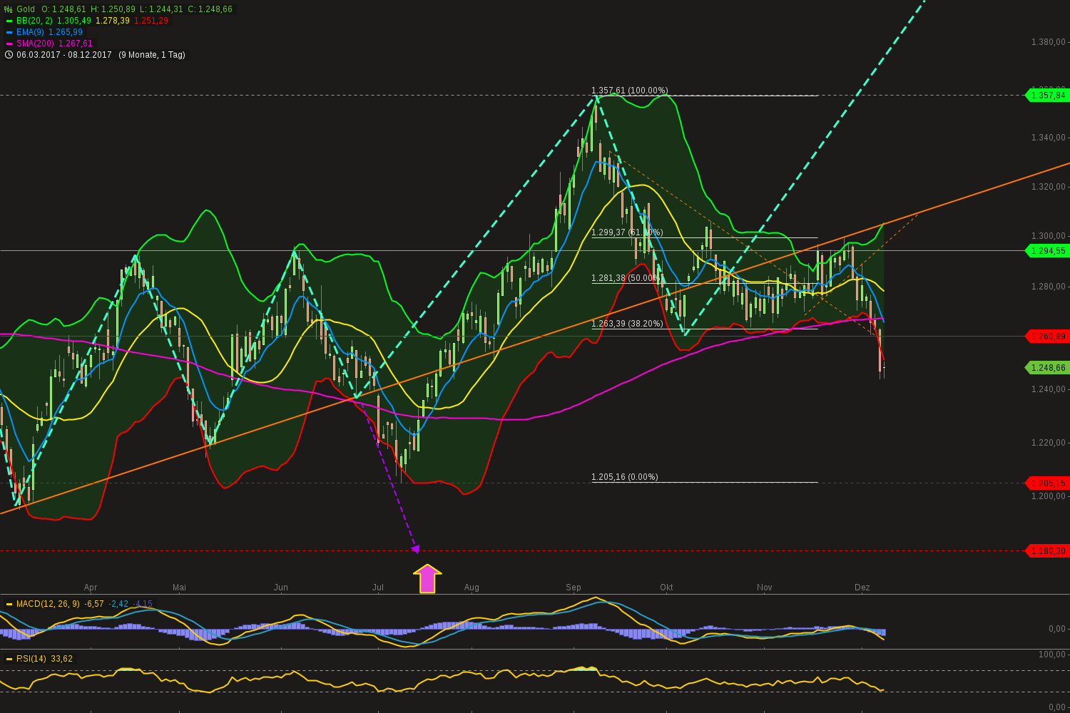 QuoVadisDax - das Original - Nachfolgethread 1028940