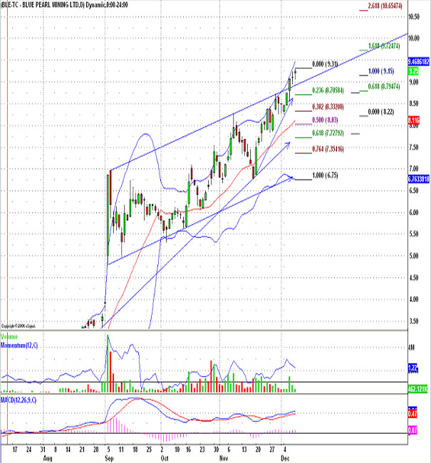 Thompson Creek Metals 70918