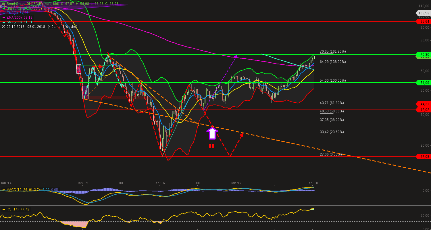 QuoVadisDax - das Original - Nachfolgethread 1034050