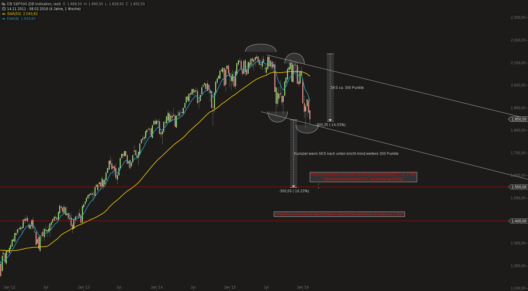 JinkoSolar - Wo geht die Reise hin ??? 892585