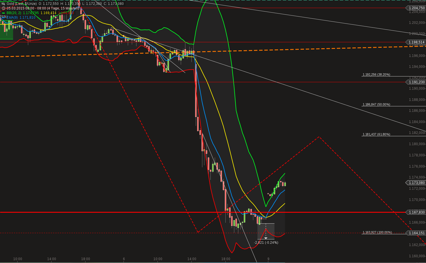 QuoVadisDax - das Original - Nachfolgethread 806121