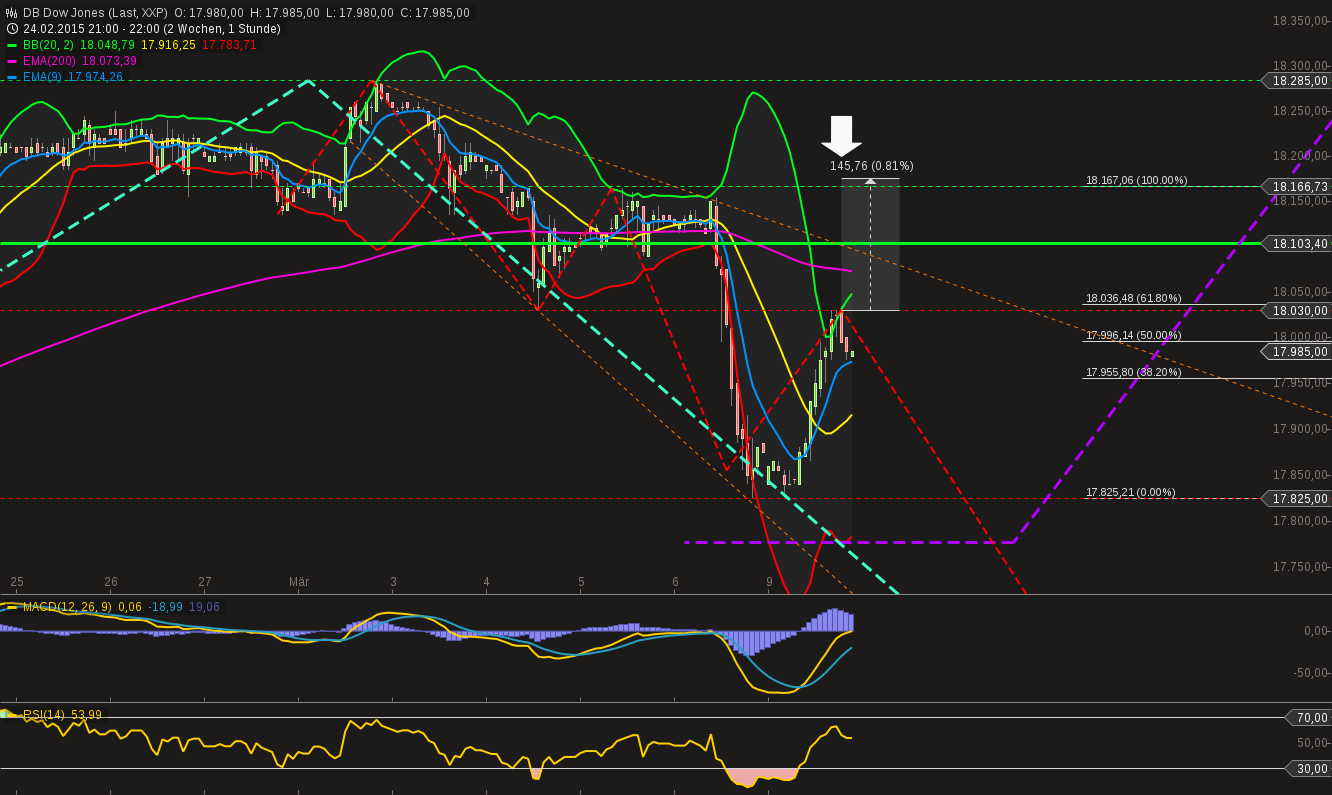 QuoVadisDax - das Original - Nachfolgethread 806441