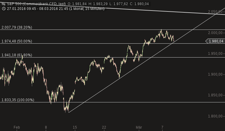 2016 QV DAX-DJ-GOLD-EURUSD-JPY 899494