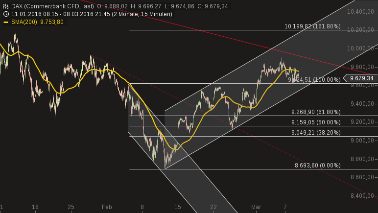 2016 QV DAX-DJ-GOLD-EURUSD-JPY 899496