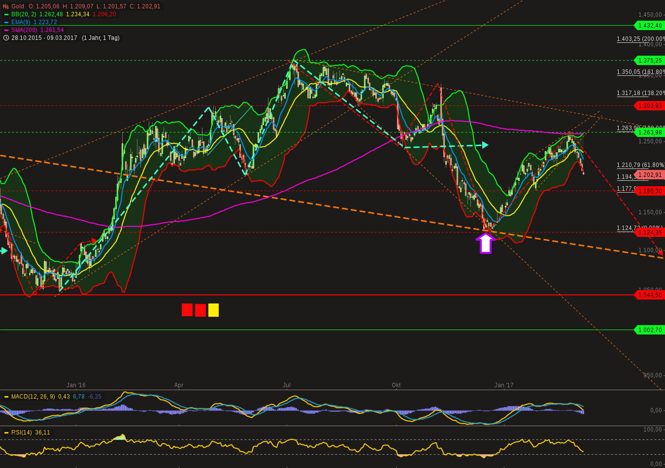 QuoVadisDax - das Original - Nachfolgethread 976810