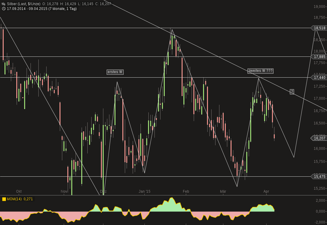 Freunde des Silbers 816006