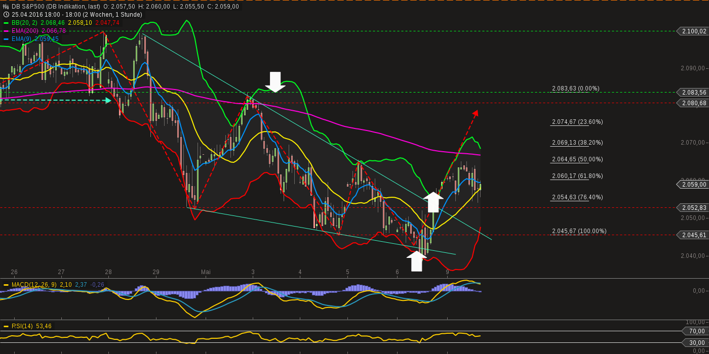 QuoVadisDax - das Original - Nachfolgethread 912795