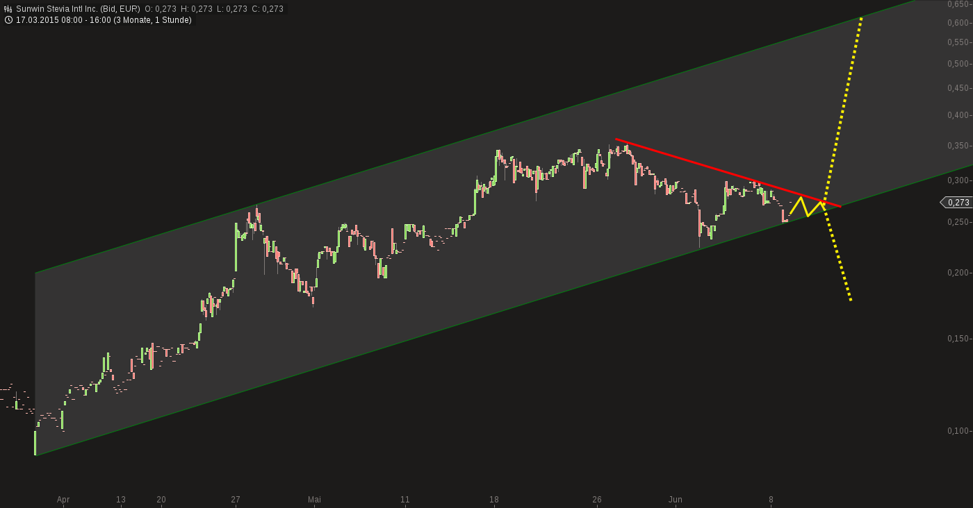 sunwin wird laufen 831857