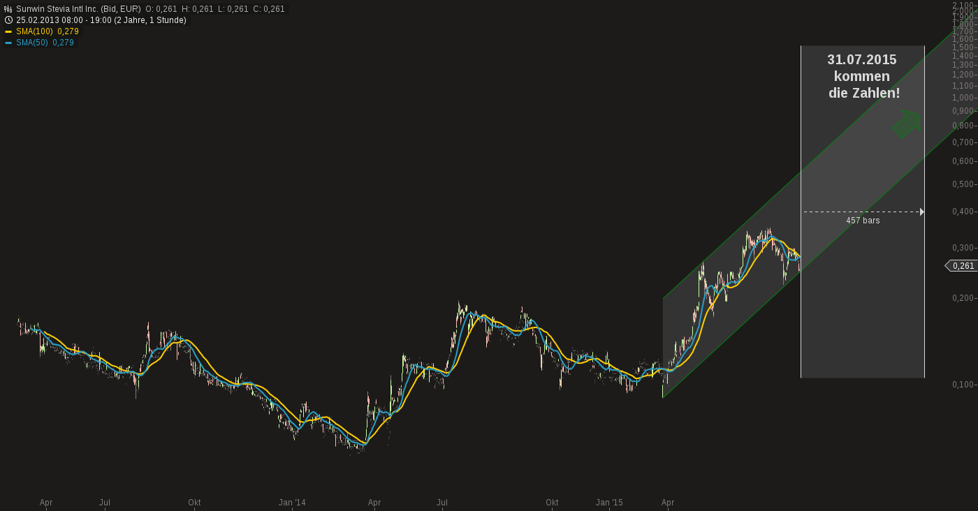 sunwin wird laufen 831900