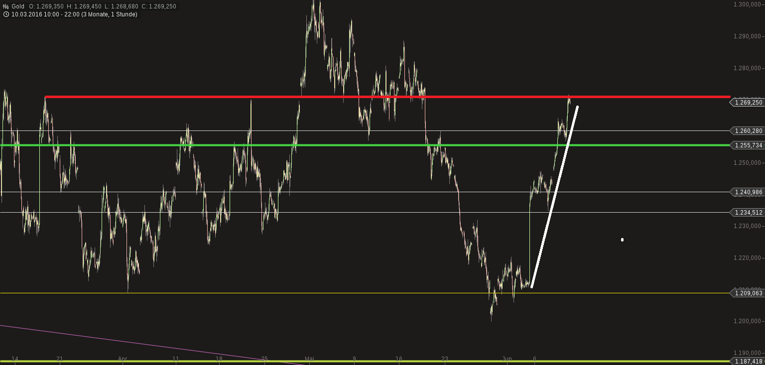 Kaufen wenn Kanonen donnern ? 919454