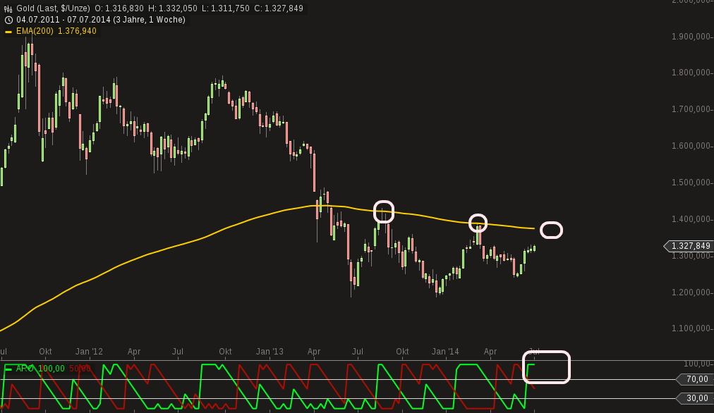 QuoVadisDax - das Original - Nachfolgethread 739423
