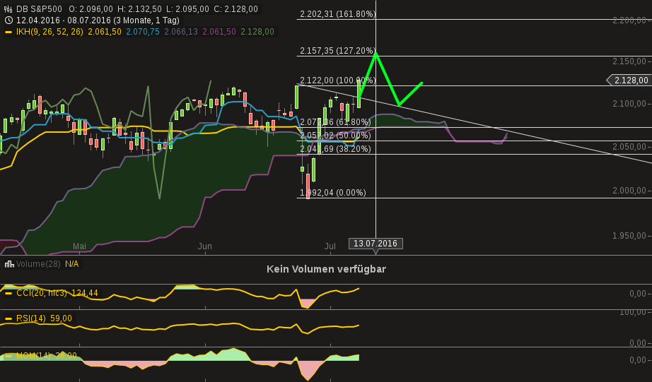 QuoVadisDax - das Original - Nachfolgethread 925819