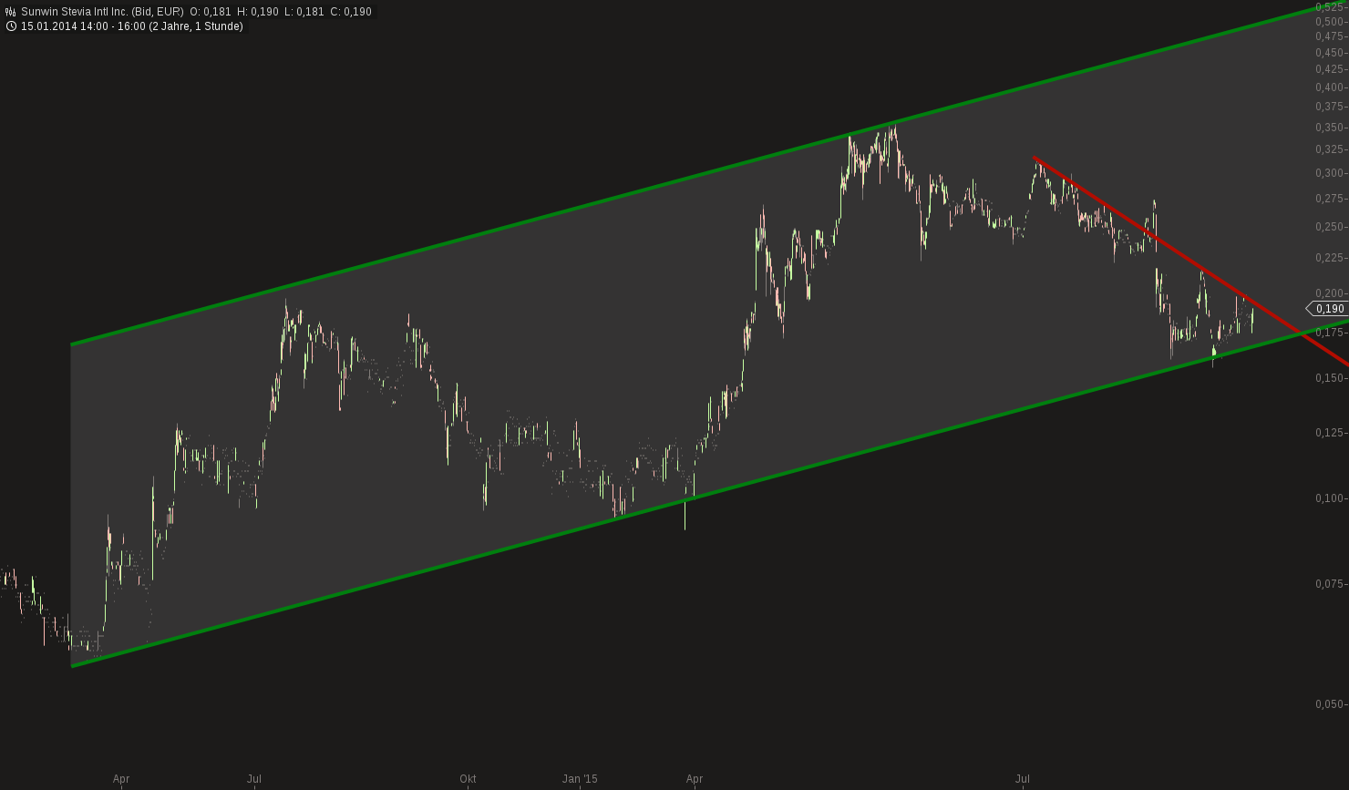 sunwin wird laufen 856577