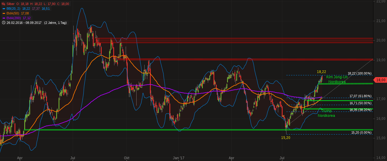 Barrick Gold 2.0 1011294
