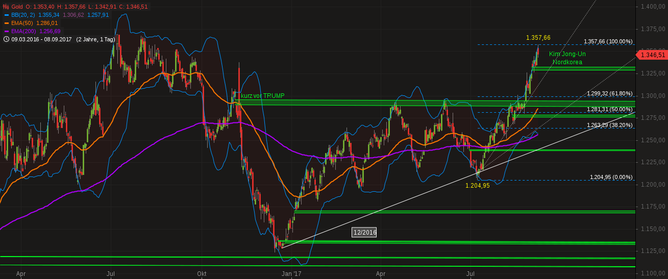 Barrick Gold 2.0 1011293