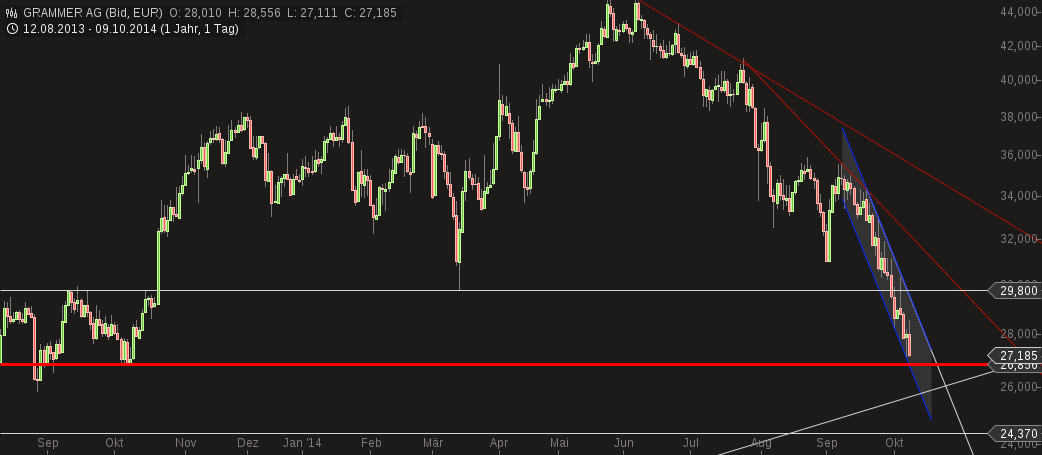 Grammer - schon gesehen?! 763251