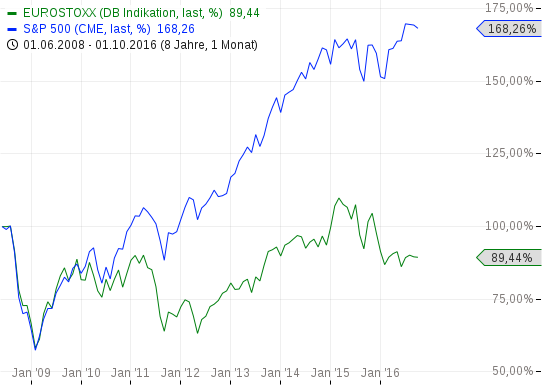 2016 QV DAX-DJ-GOLD-EURUSD-JPY 944245