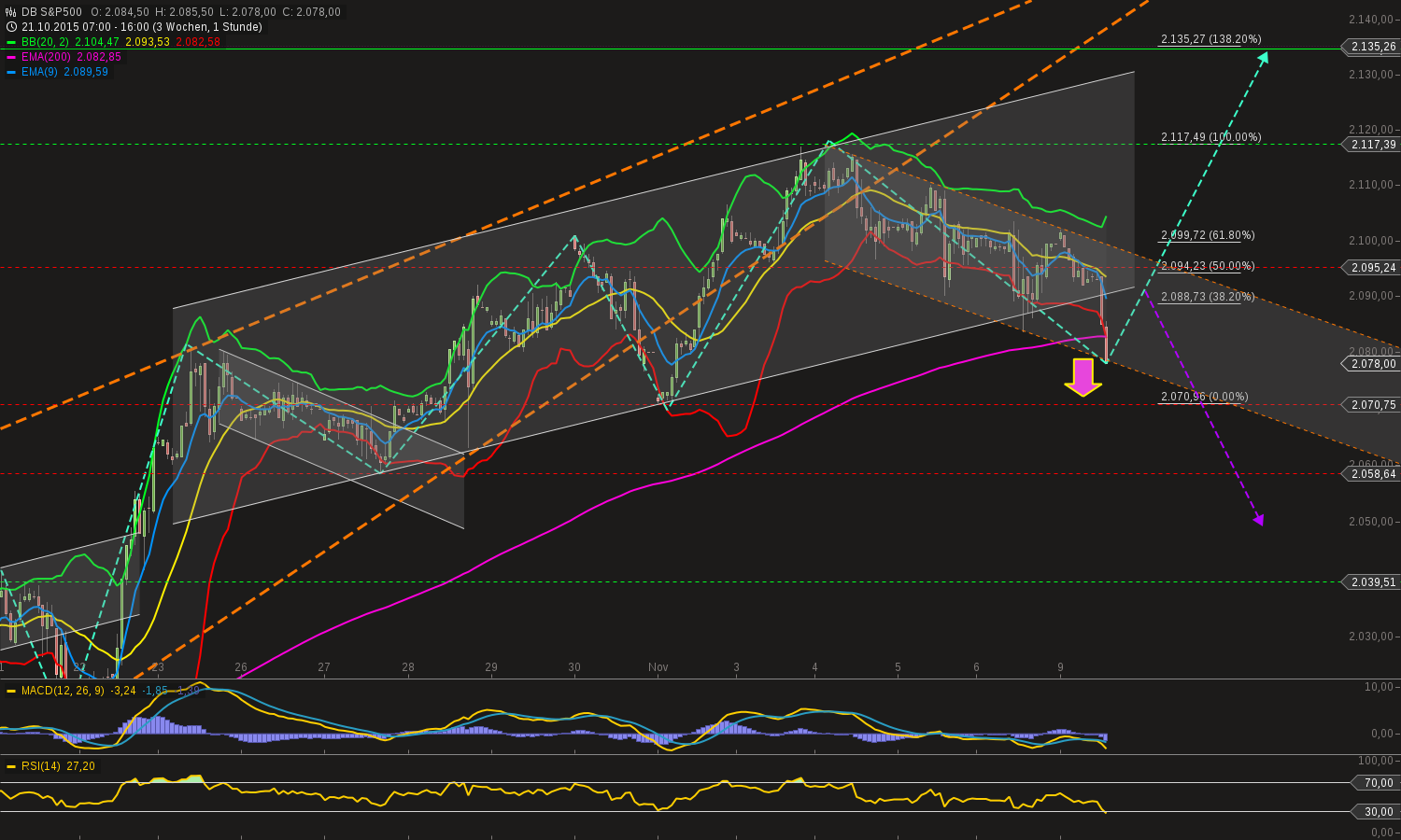 QuoVadisDax - das Original - Nachfolgethread 870517