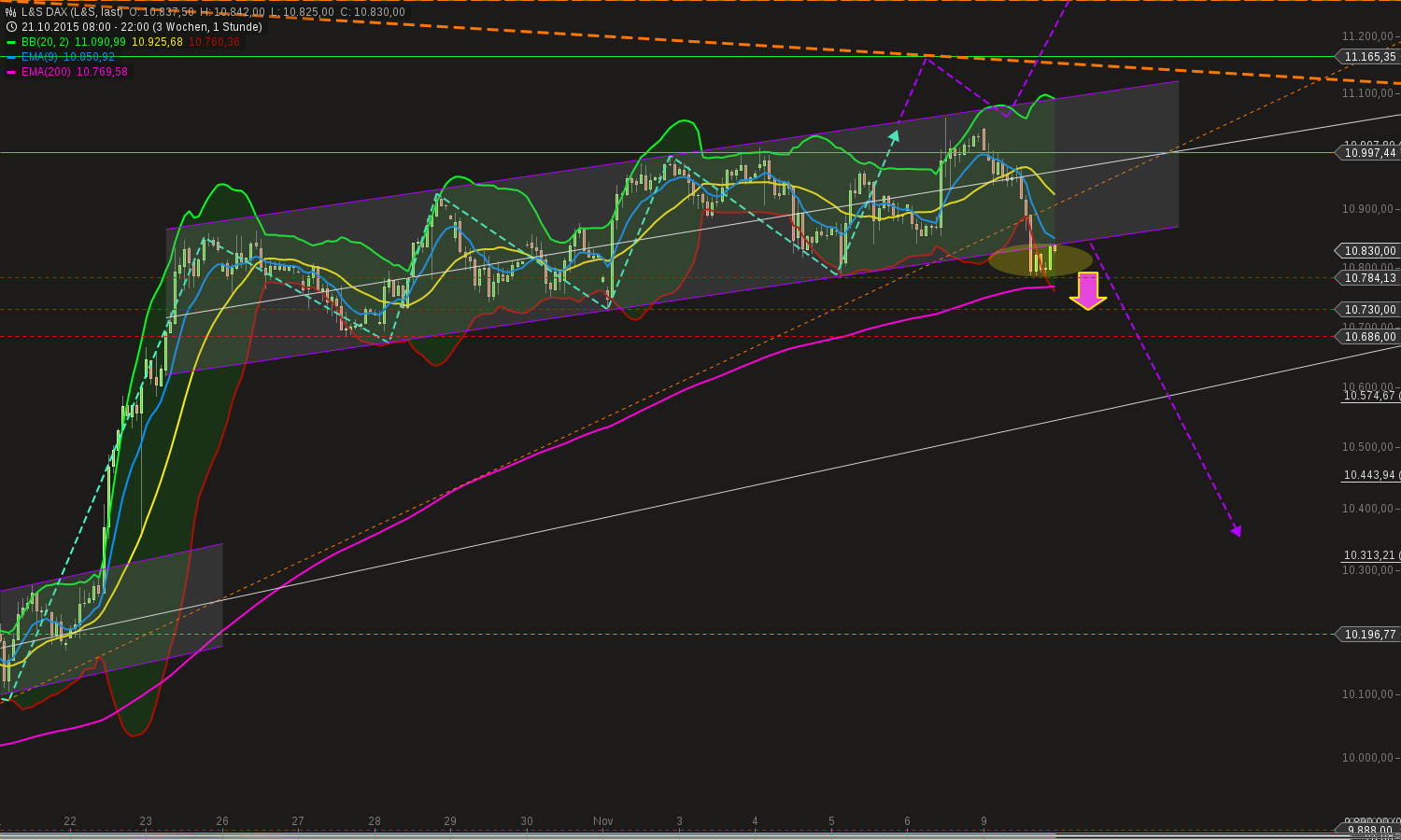QuoVadisDax - das Original - Nachfolgethread 870601