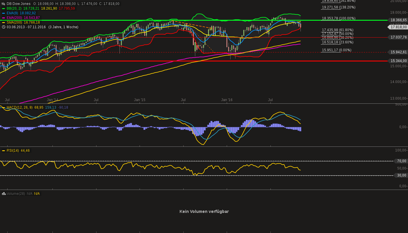 QuoVadisDax - das Original - Nachfolgethread 951087