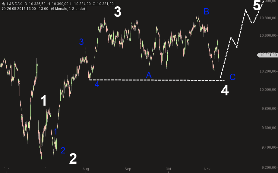 QuoVadisDax - das Original - Nachfolgethread 951190