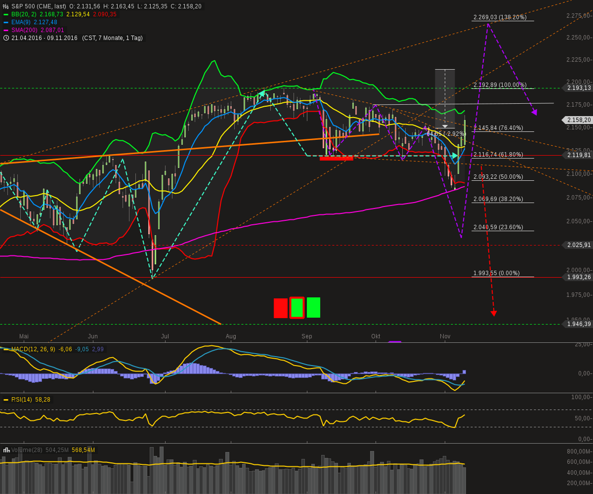 QuoVadisDax - das Original - Nachfolgethread 951268