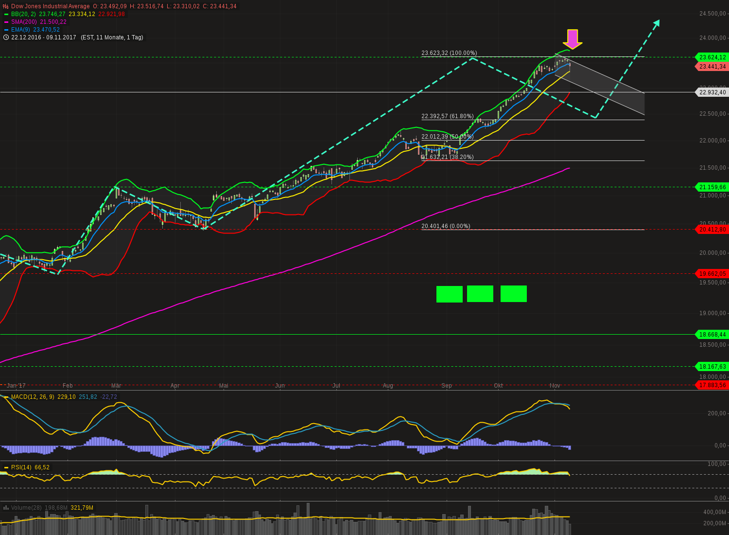 QuoVadisDax - das Original - Nachfolgethread 1023068