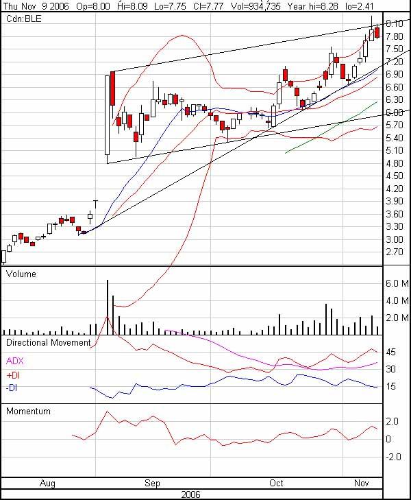 Thompson Creek Metals 66210