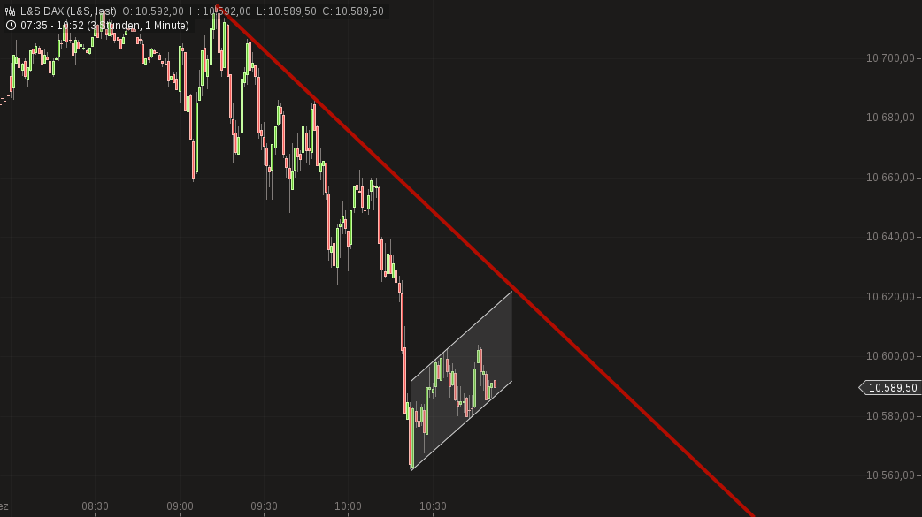 QuoVadisDax - das Original - Nachfolgethread 877283