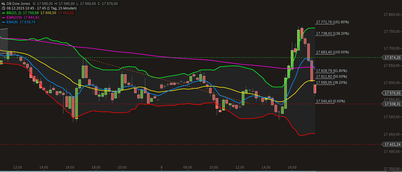 QuoVadisDax - das Original - Nachfolgethread 877395