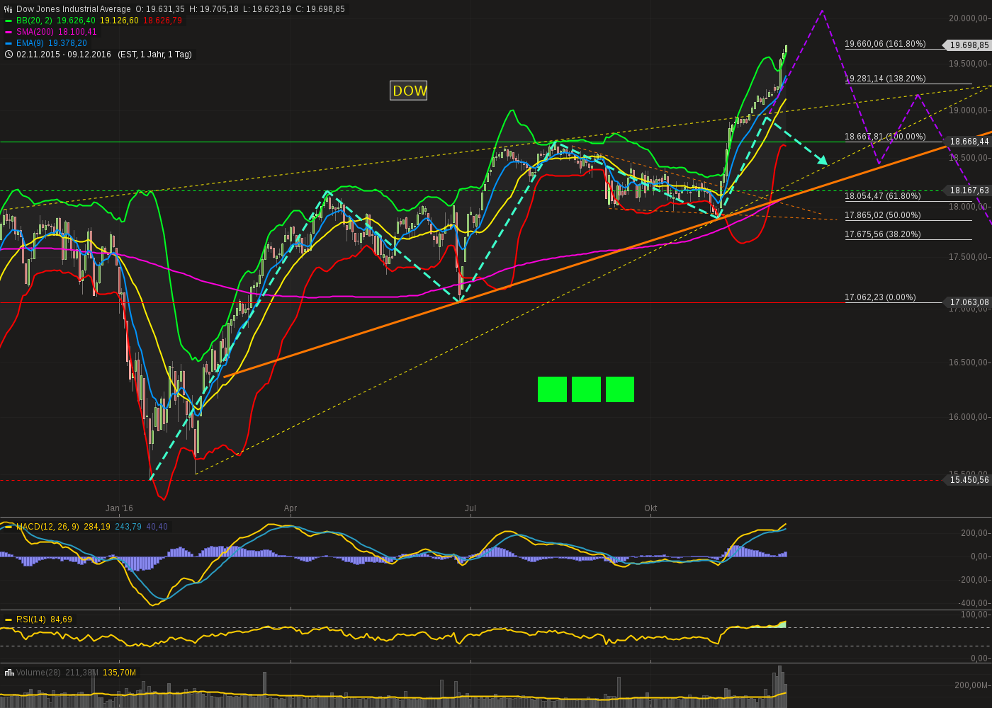 QuoVadisDax - das Original - Nachfolgethread 957684
