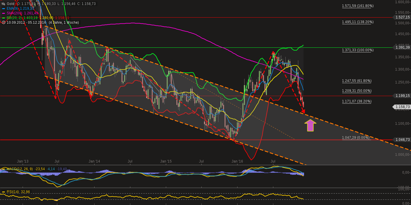 QuoVadisDax - das Original - Nachfolgethread 957693