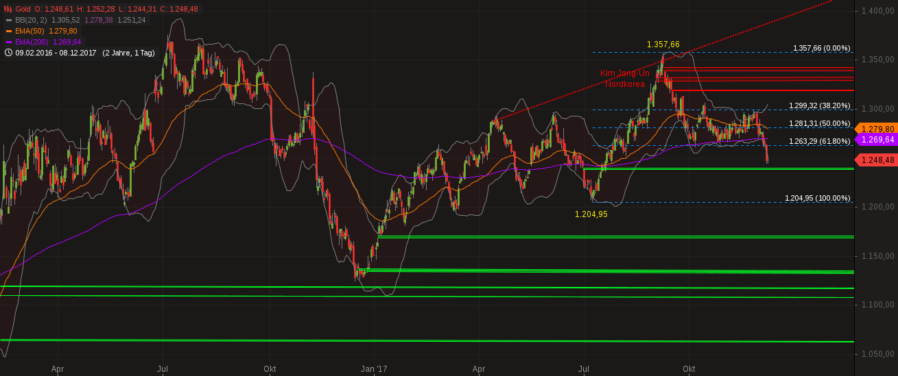 Barrick Gold 2.0 1029019