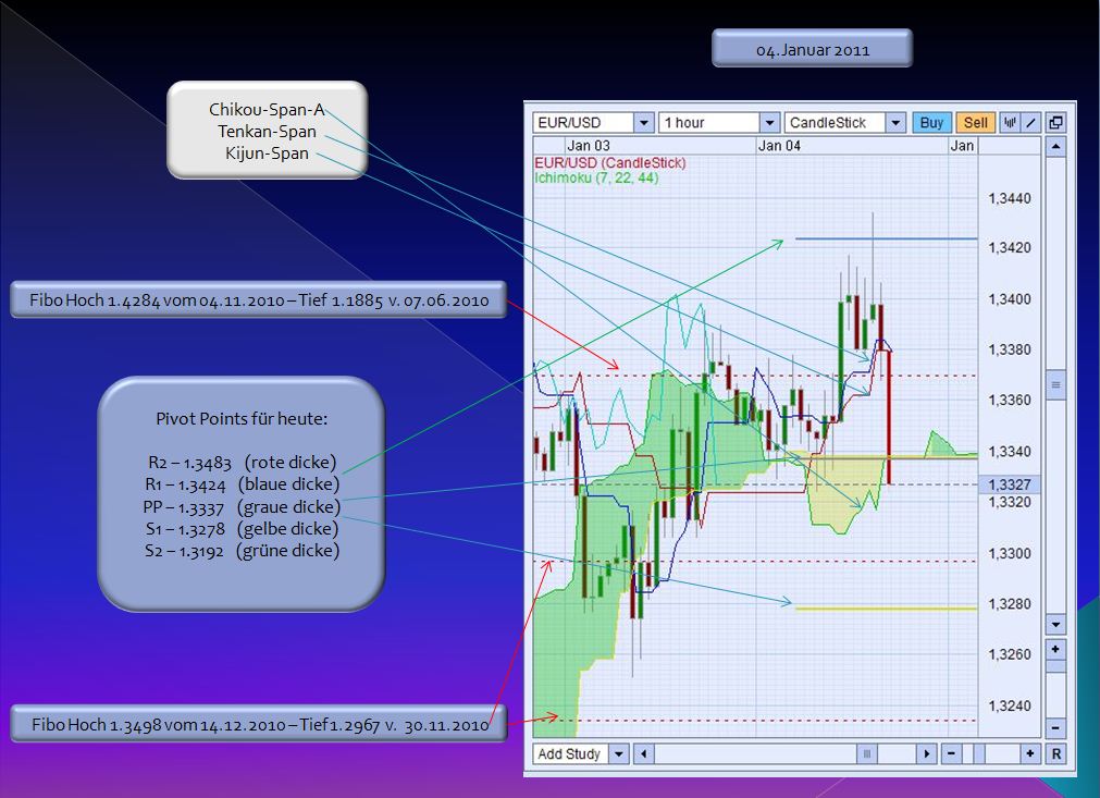 Der EUR/USD 2,0 Thread 370379