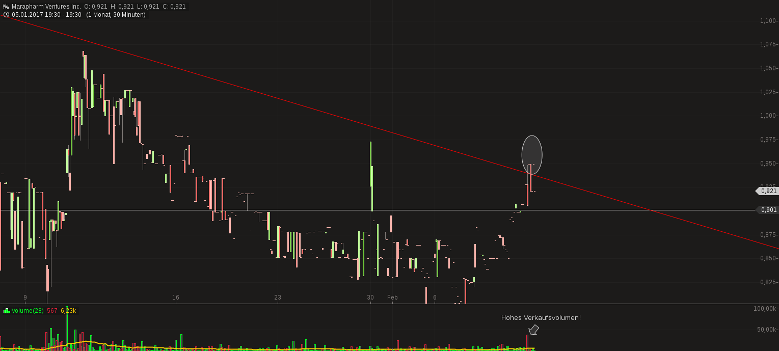 Erstaunlich das noch Niemand 970789