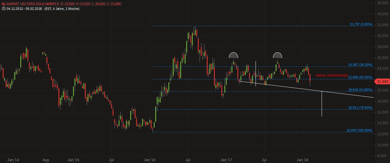 Barrick Gold 2.0 1040203