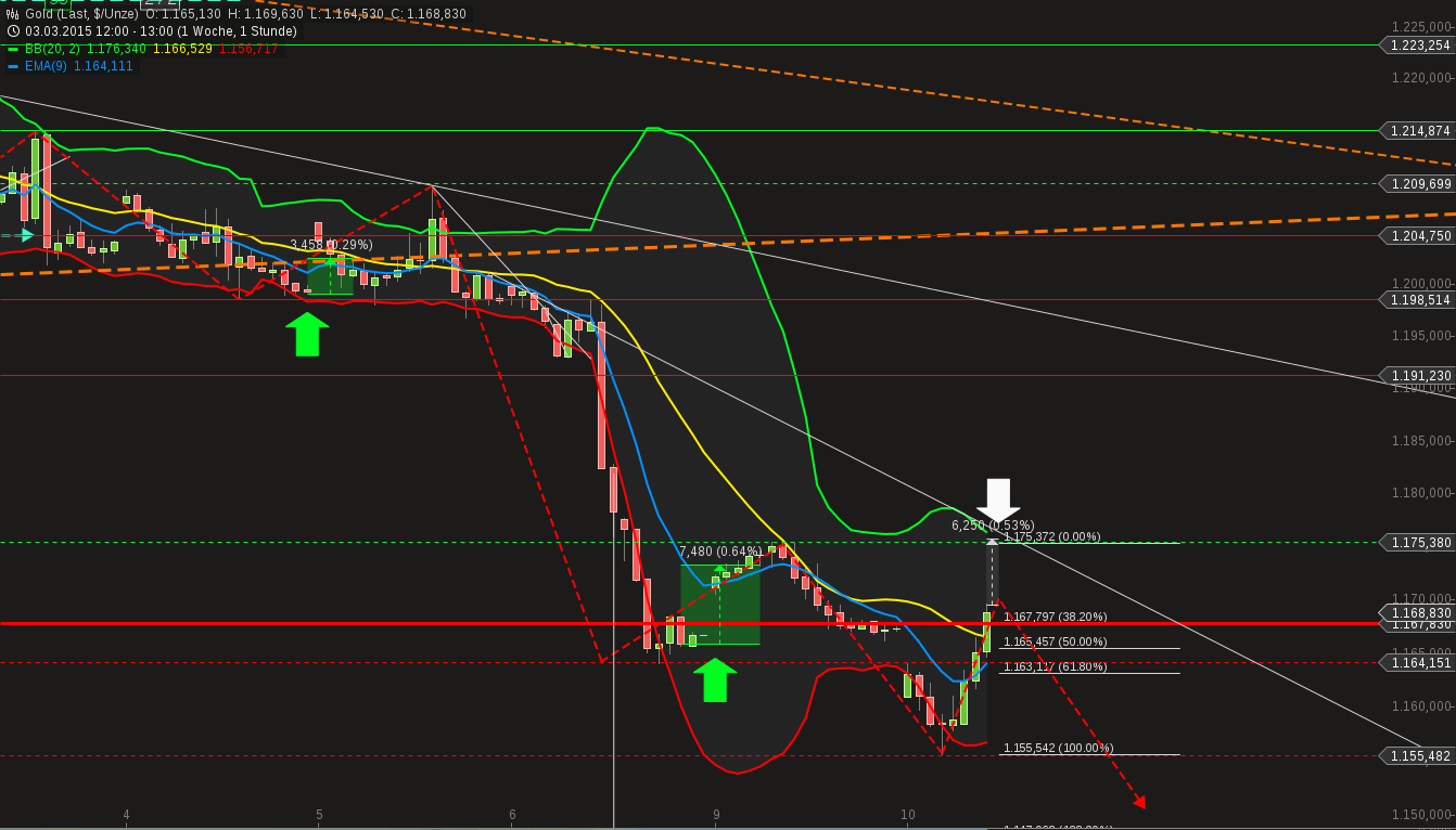 QuoVadisDax - das Original - Nachfolgethread 806660