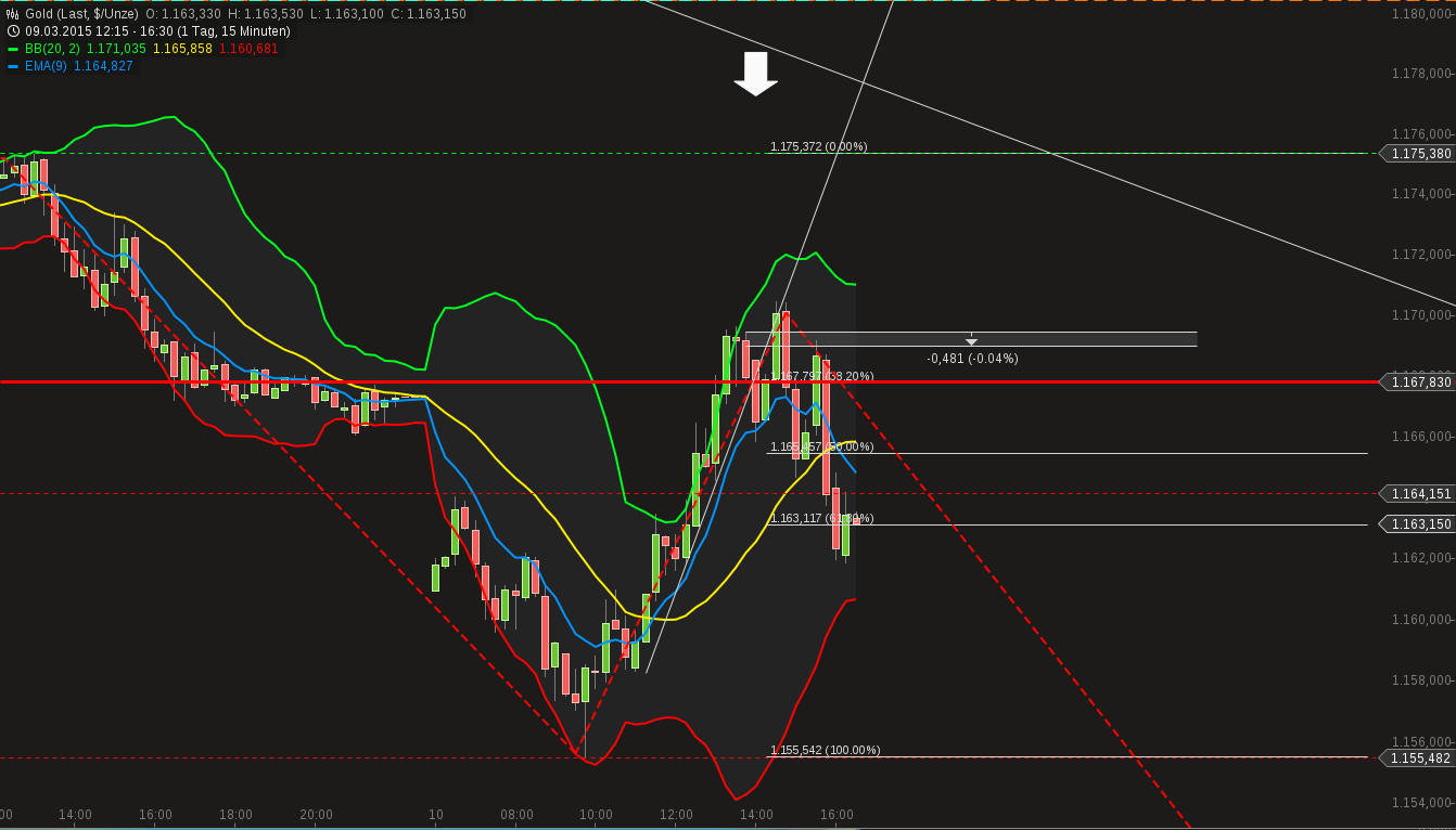 QuoVadisDax - das Original - Nachfolgethread 806756