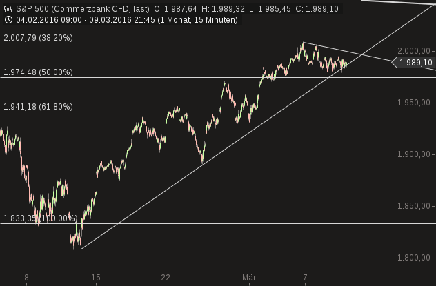 2016 QV DAX-DJ-GOLD-EURUSD-JPY 899741