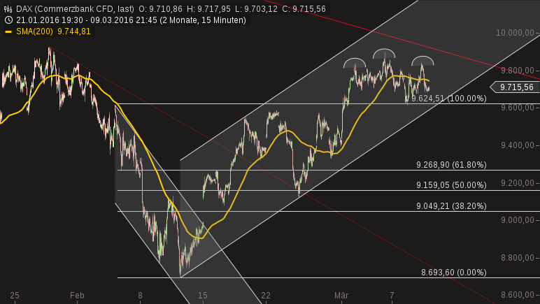 2016 QV DAX-DJ-GOLD-EURUSD-JPY 899746
