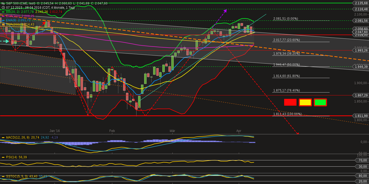 QuoVadisDax - das Original - Nachfolgethread 906561