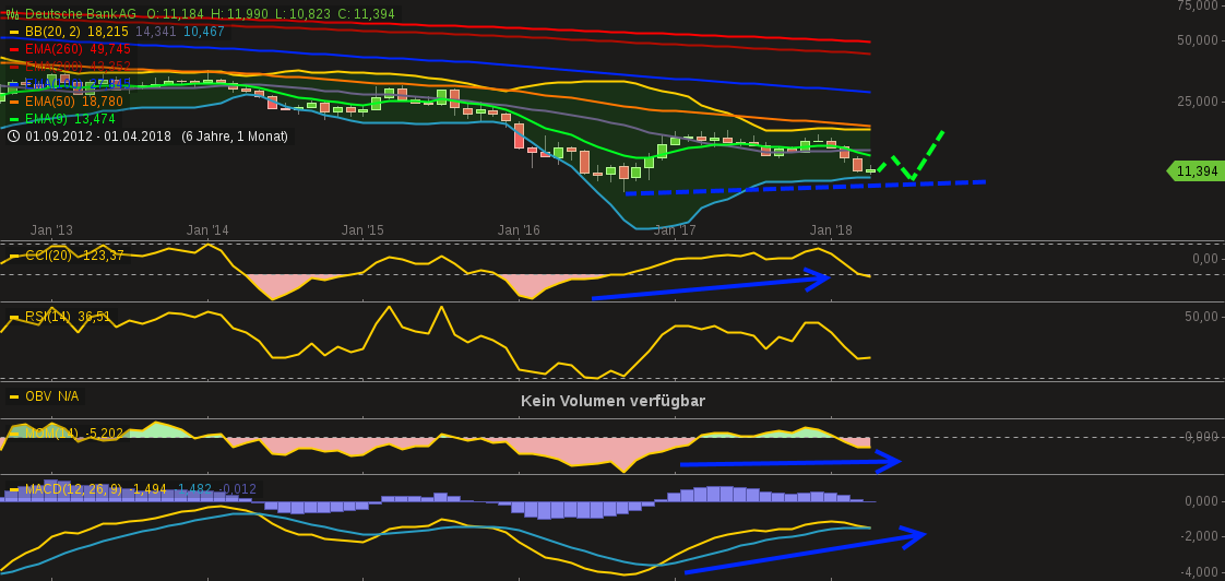 Deutsche Bank (moderiert 2.0) 1049103