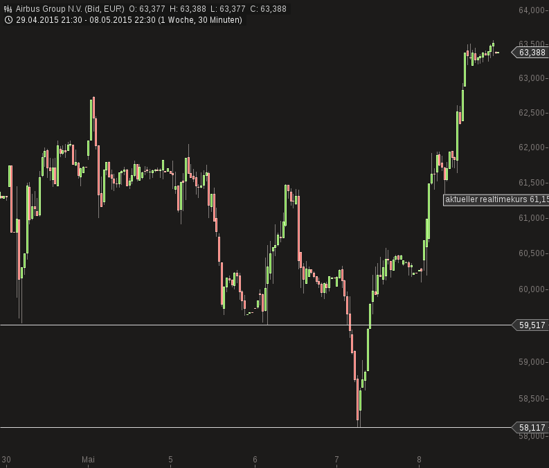 EADS --------------------der Vogel startet durch ! 824300