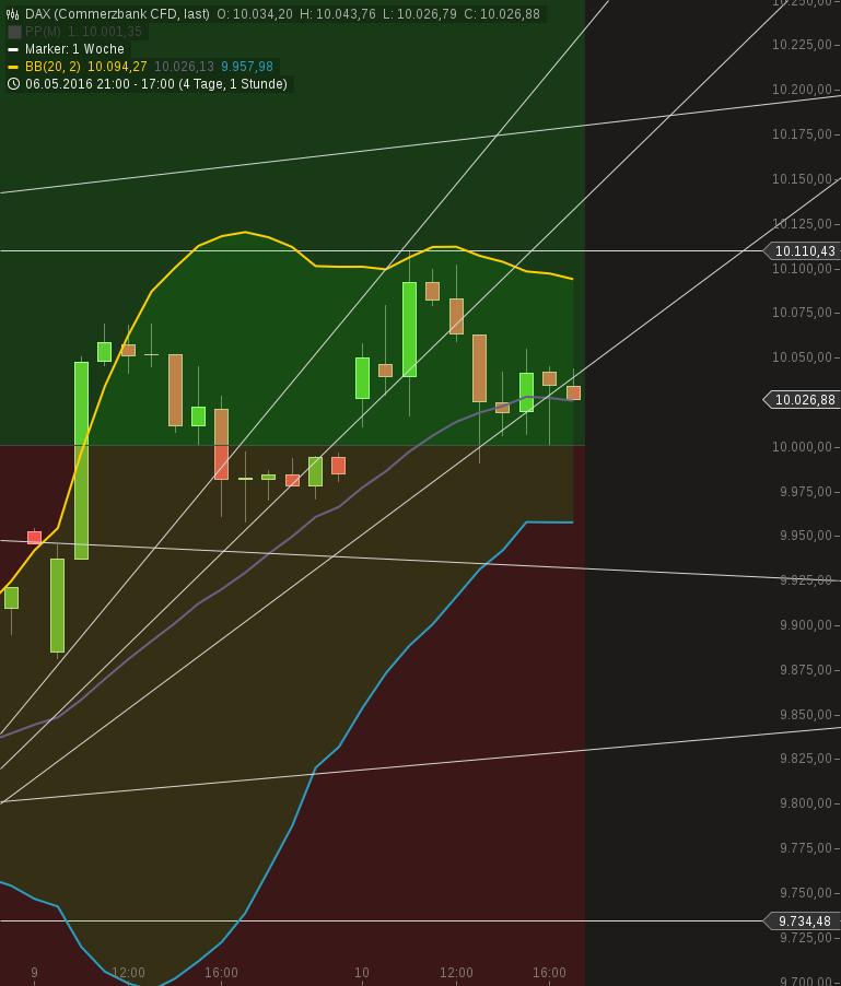 Gold und weitere interessante Anlagemöglichkeiten. 913031